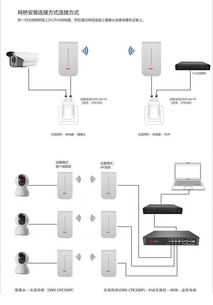 品牌資訊 | 弱電工程信號差？你的無線網(wǎng)橋選對了嗎？