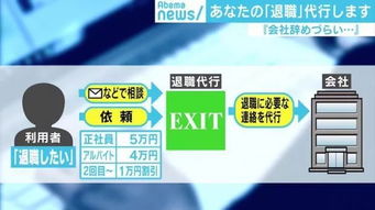 日本辭職代理服務(wù)火爆 上班族跳槽為何如此艱難？