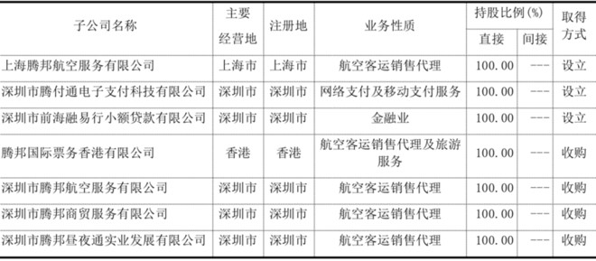 騰邦國(guó)際資金鏈斷裂的深層邏輯 票務(wù)代理服務(wù)的脆弱性分析